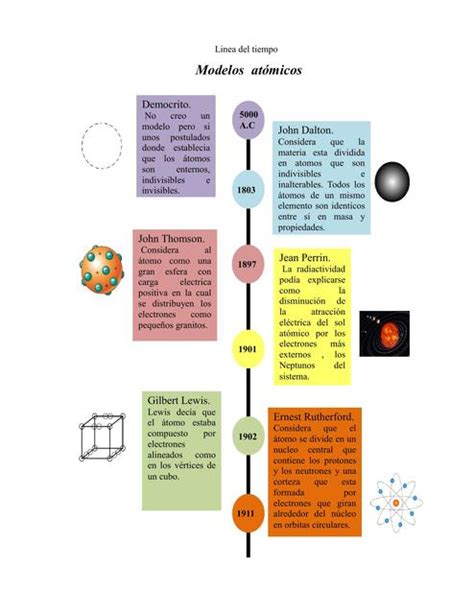 Modelos Atomicos Udocz