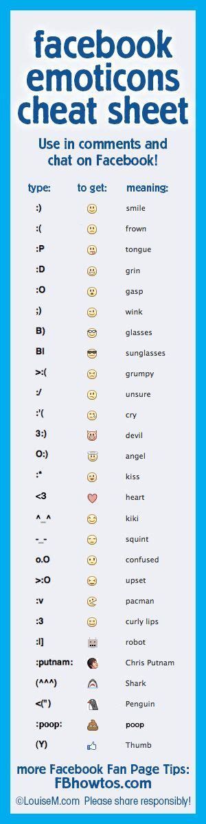 Facebook Emoticons Cheat Sheet Pictures Photos And Images For