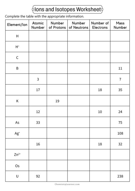 Free Printable Ions And Isotopes Worksheets