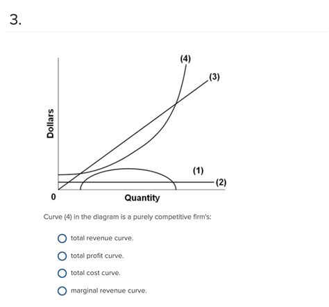 Solved Quantity Curve In The Diagram Is A Purely Chegg