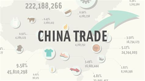 China Trade | The China Institute