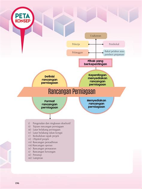 Rancangan Perniagaan Tingkatan 5