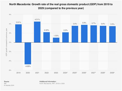 North Macedonia Overview 195ADX