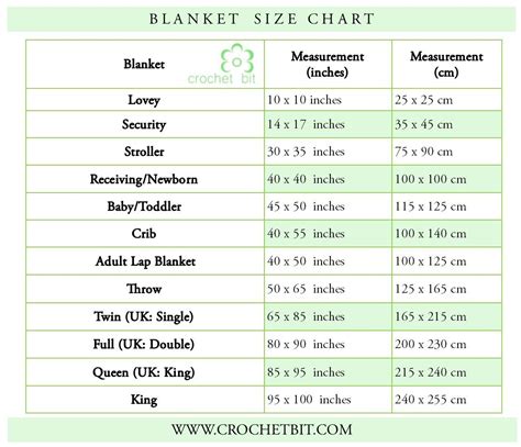 Crochet Baby Blanket Size Chart