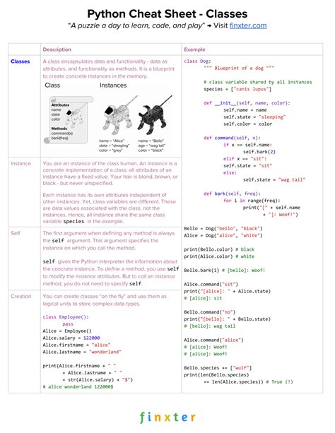 Collection 11 Python Cheat Sheets Every Python Coder Must Own Be On