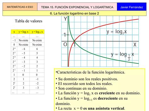 Tema Funciones Exponenciales Y Logaritmicas Ppt