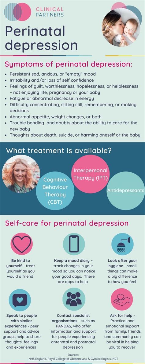 Perinatal Depression Symptoms Treatment And Self Care Tips Blog