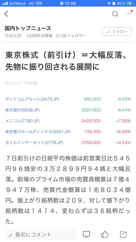 ⇨ 東京株式（前引け）＝大幅反落、先物に振り回される展開に 7日前引けの日経平均株価は前日比545円96銭安の3万2899円94銭と大幅反落