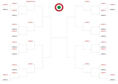 Nuovo format Coppa Italia approvato è ufficiale Come funziona il