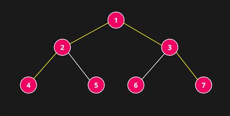 Diameter Of Binary Tree LeetCode Daily Challenge