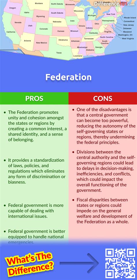 F Deration Vs Konf Deration Alles Was Sie Ber Den Difference