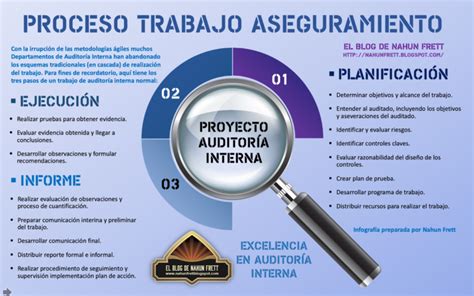 Cómo Hacer Una Auditoría Paso A Paso