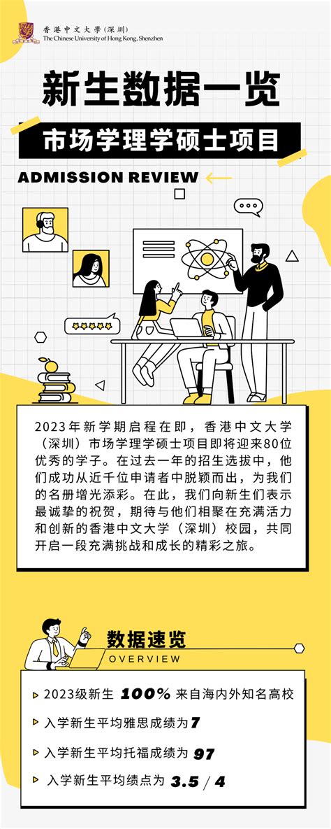 港中深市场营销硕士2023级新生背景抢先看，985 211占比85 ！ 实习 深圳 雅思