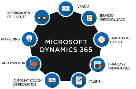 ¿qué Ventajas Ofrece Microsoft Dynamics 365 A Las Empresas