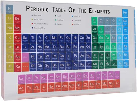 Tintoke Periodic Table Acryl Periodensystem Der Elemente Acryl