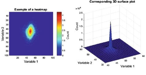 16 Heat Map Left And Surface Plot Right Download Scientific Diagram