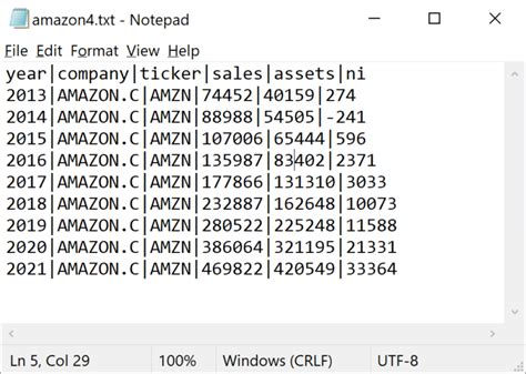 2 Quick Ways To Export Sas Data As Csv Files Example Codes Wikitekkee