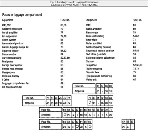 04 525i Fuse Box Diagram