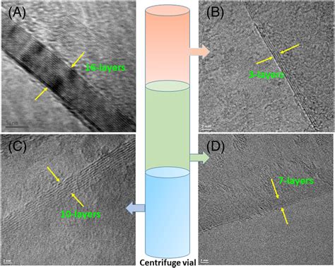 Typical TEM Micrograph Of FGP FGP Fewlayer Graphene Platelets TEM