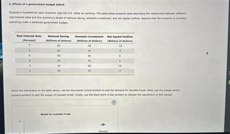 Effects of a government budget deficitSuppose a | Chegg.com
