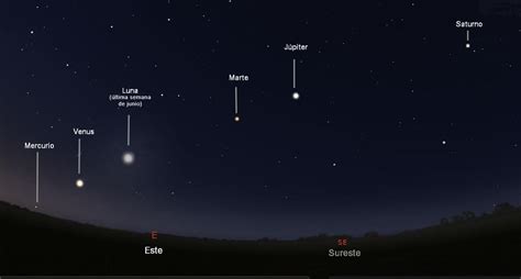Alineación de planetas Cómo y cuándo ver un fenómeno que solo se ve
