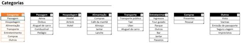 Planilha De Controle De Viagem Hashtag Treinamentos