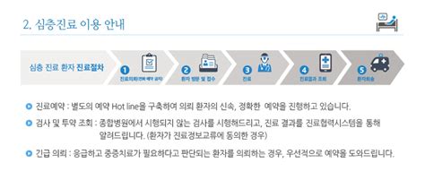 서울대학교병원 진료협력센터