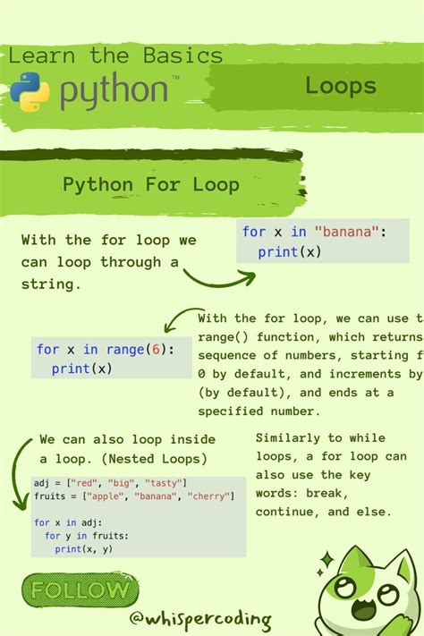 Coding For Beginners Python Learn The Basics Loops Basic Computer Programming Learn