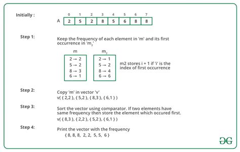 Print Longest Bitonic Subsequence Space Optimized Approach