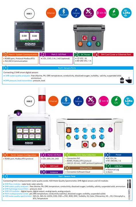 Aquaculture Water Quality Monitoring And Control System Aquas Inc