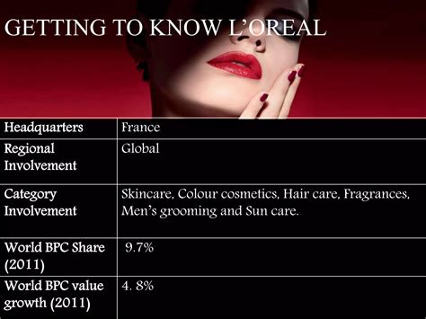 L Oreal Case Study Global Success Through Innovation Ppt