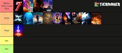 Biggest Movies of 2023 (Box Office) Tier List (Community Rankings ...