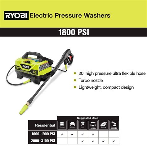 RYOBI 1800 PSI 1 2 GPM Cold Water Corded Electric Pressure Washer