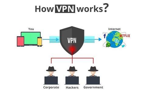 10 Reasons Why You Must Use A Vpn Service