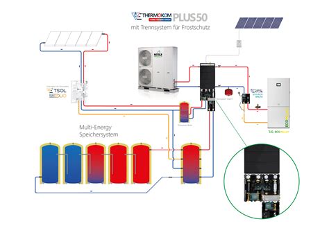 Ganzheitliche Energiekonzepte Anlageschemen