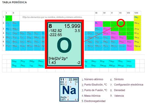 Oxígeno Estructura Atómica Propiedades Físico Químicas Y Usos