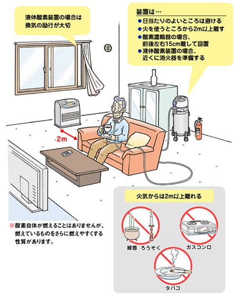 Copdの治療 在宅酸素療法 知って得する肺がんと名医