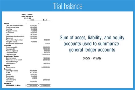 Accrued Revenue Debit Or Credit In Trial Balance