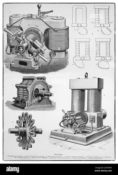 Alternating Current Motor