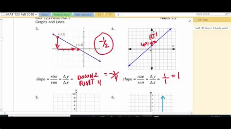 Mat Finite Math Section Part Graphs Of Linear Equations Youtube