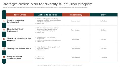 Diversity Management Plan To Improve Workplace Culture Strategic Action