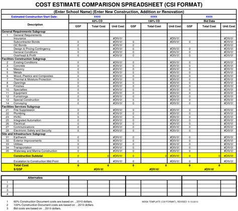 Hvac Estimating And Information