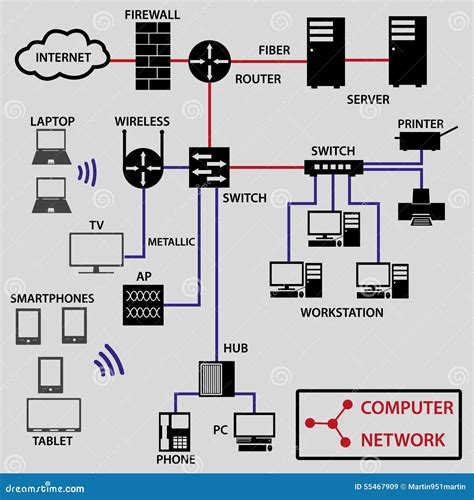 Network Topology Symbols