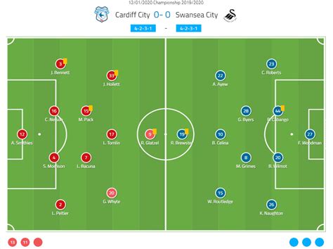 Efl Championship Cardiff Vs Swansea Tactical Analysis