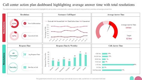 Guide To Performance Improvement Call Center Action Plan Dashboard