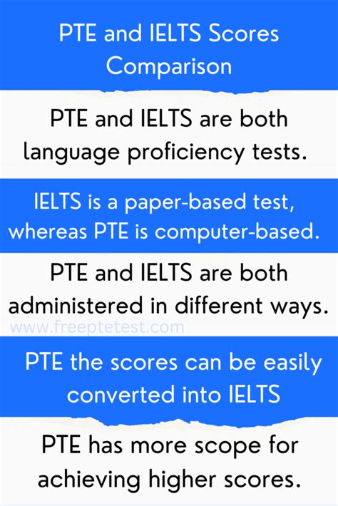 PTE And IELTS Scores Comparison Free Pte Mock Practice Test Samples