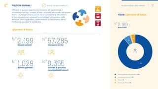 Bilancio Sociale Sintesi Il Calabrone Ppt