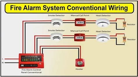 AGNI RAVEL M S Body Conventional Fire Alarm System At Rs 5500 In Ahmedabad