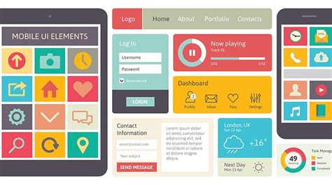 3 Popular Types of Web Design Layouts