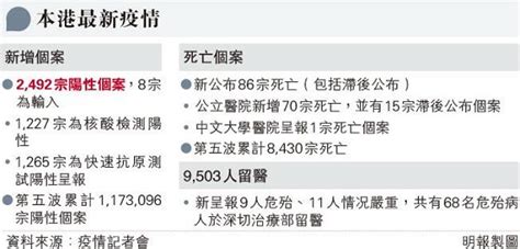 東方有頂天 新冠肺炎： 779 首日全民自願快測、葵涌封區檢測